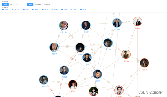 实现人物关系图还在用Echarts吗？快试试relation-graph