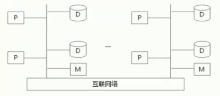 层次结构