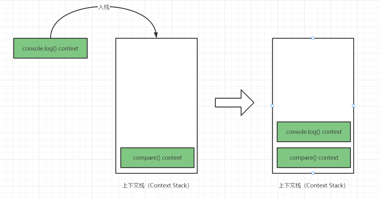[外链图片转存失败,源站可能有防盗链机制,建议将图片保存下来直接上传(img-dw5iCkMV-1635061893405)(JavaScript%E7%9A%84%E9%97%AD%E5%8C%85%E5%8E%9F%E6%9D%A5%E6%98%AF%E8%BF%99%E6%A0%B7%E4%B8%80%E5%9B%9E%E4%BA%8B.assets/image-20210912160121690.png)]