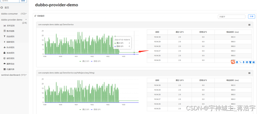 dubbo Sentinet 限流 流控配置 高级 直连 关联 链路 预热冷启动 排队等待 单机 qps 并发 机器总体法制 单机均摊 集群俩种身份