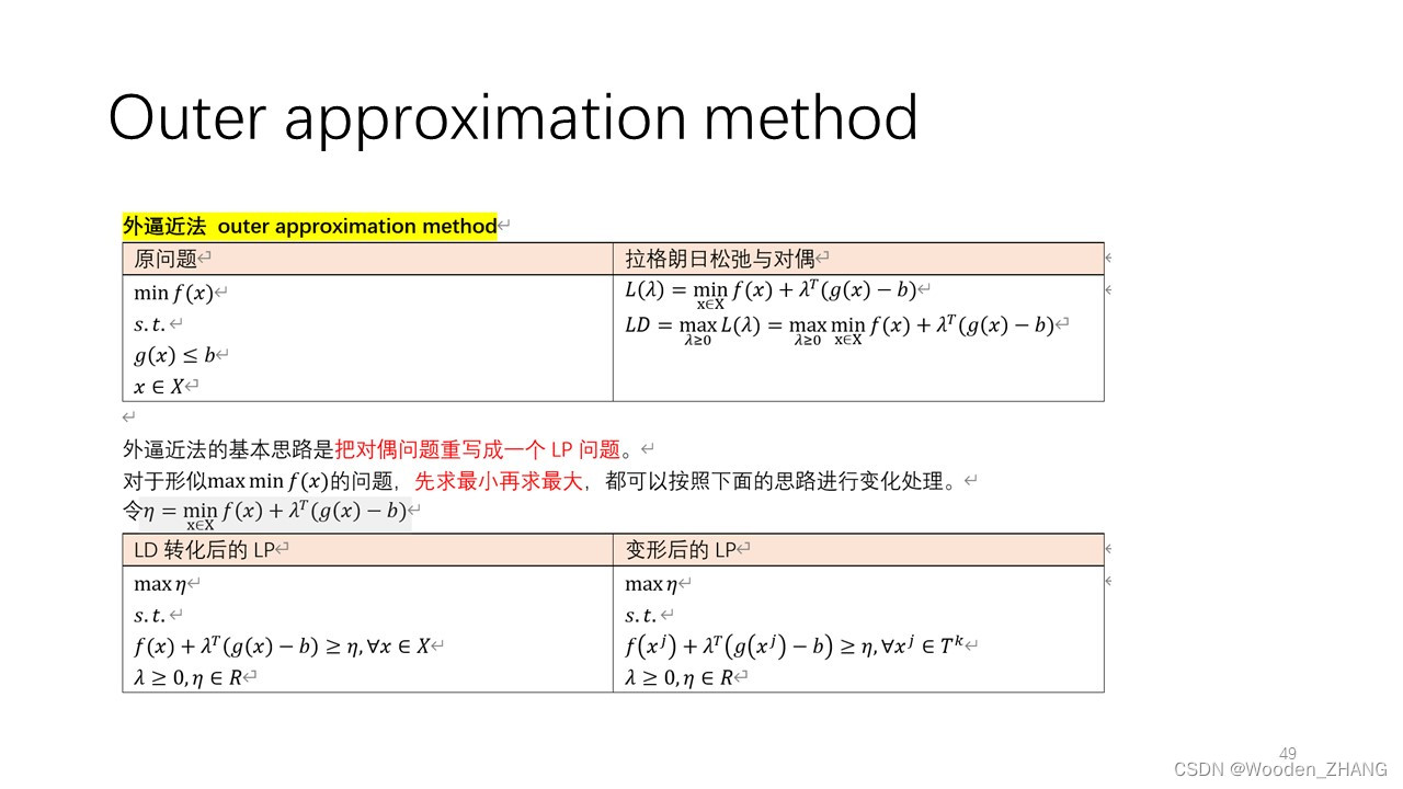 Lecture 011-1-Lagrangian Relaxation-CSDN博客