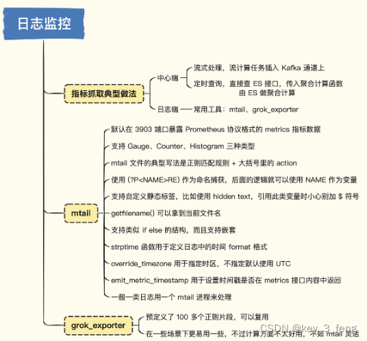 使用日志来监控应用