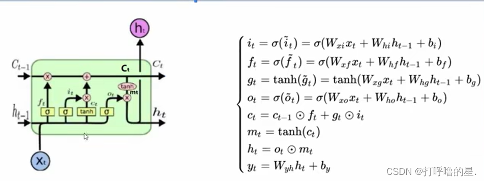 现代循环神经网络之LSTM