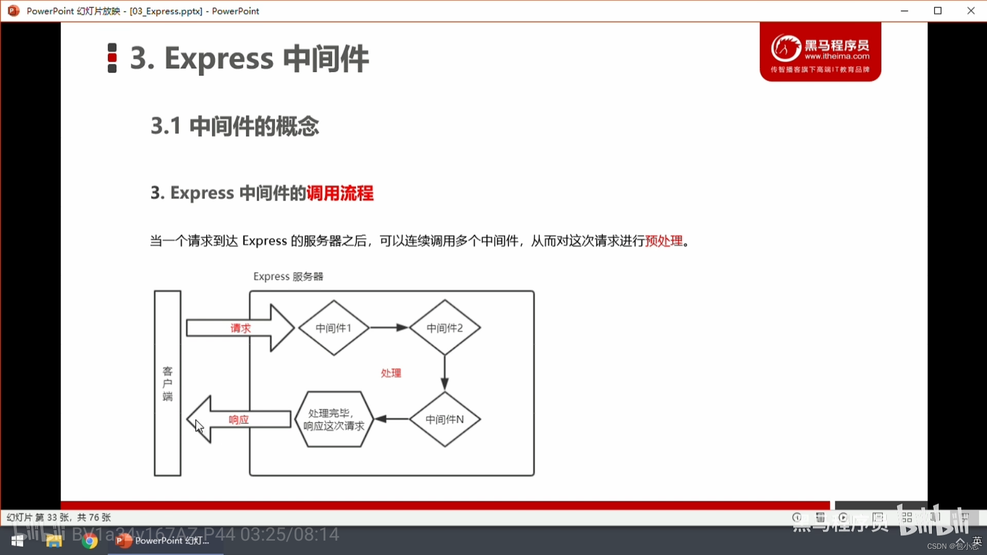 Express中间件_全局中间件-CSDN博客