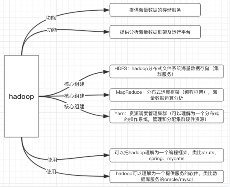 hadoop的简介_hadoop体系