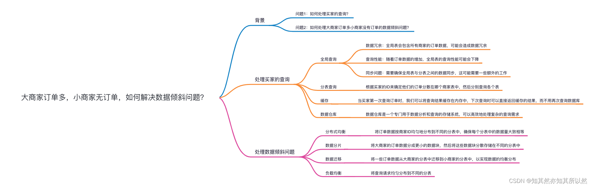 挑战来了！如何应对大商家订单多小商家没有订单的数据倾斜问题？