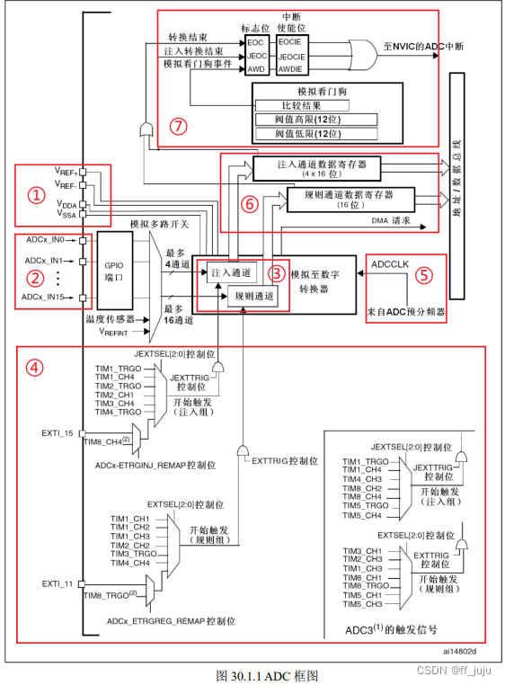 ADC 基础知识-CSDN博客