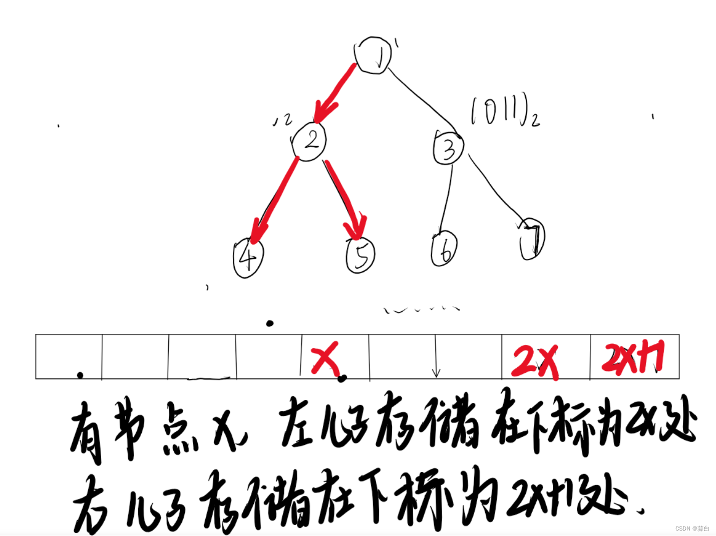 完全二叉树的权值（利用二叉树存储的特点轻松解题）