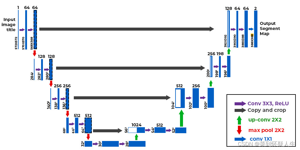 深度学习（<span style='color:red;'>生成</span><span style='color:red;'>式</span><span style='color:red;'>模型</span>）——ADM：Diffusion Models Beat <span style='color:red;'>GANs</span> on Image Synthesis