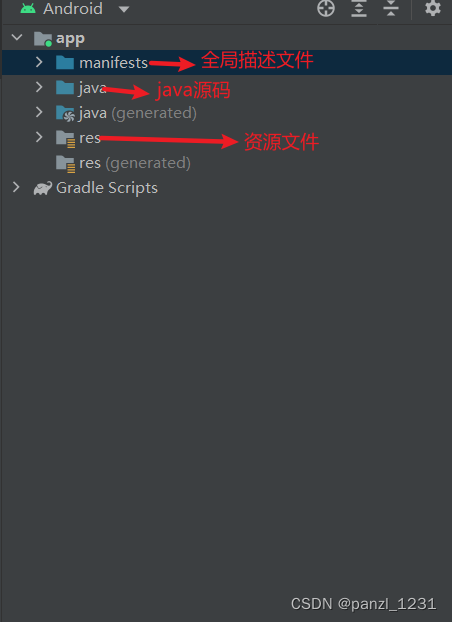 Android目录结构详解-CSDN博客