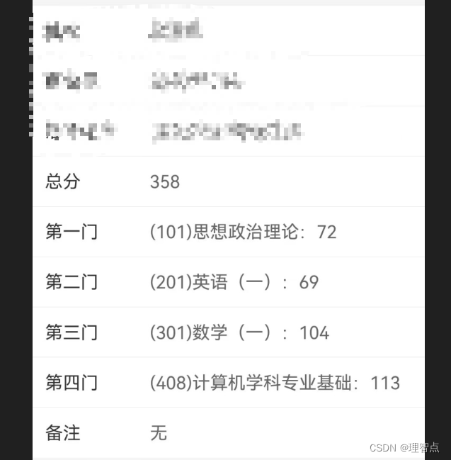 浙江工业大学2023考研计算机学硕经验贴