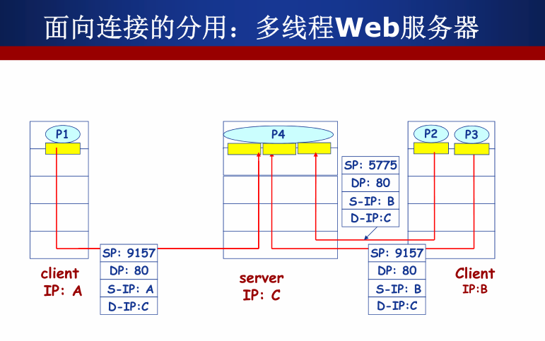 [外链图片转存失败,源站可能有防盗链机制,建议将图片保存下来直接上传(img-5SvOn6eO-1647444456770)(C:\Users\大勇\AppData\Roaming\Typora\typora-user-images\image-20220314215026180.png)]