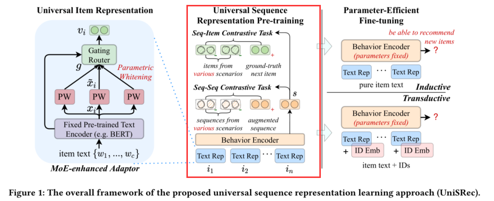 Sequence Encoding