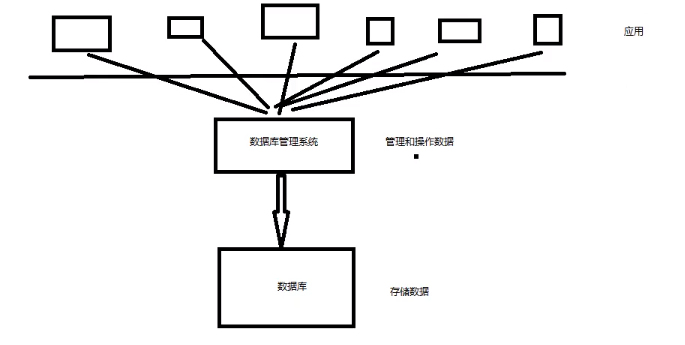 [外链图片转存失败,源站可能有防盗链机制,建议将图片保存下来直接上传(img-jakfAYwc-1645066605697)(C:\Users\54546\AppData\Roaming\Typora\typora-user-images\image-20220122164205765.png)]