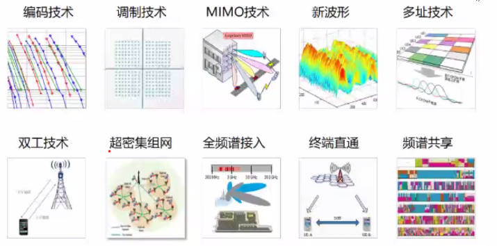 5GNR原理与关键技术（接入网）_5g nr driving factors-CSDN博客