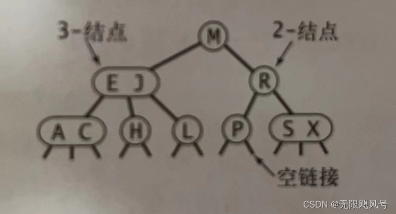 请添加图片描述