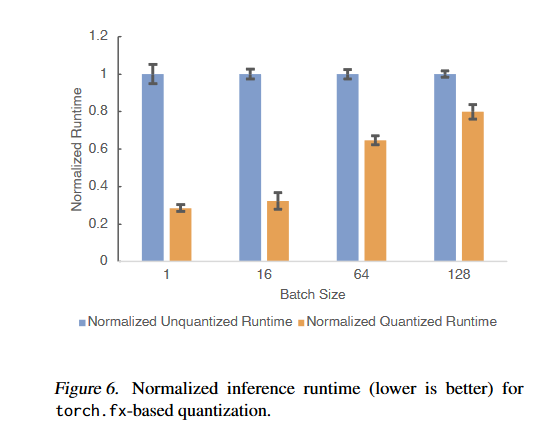 Figure6