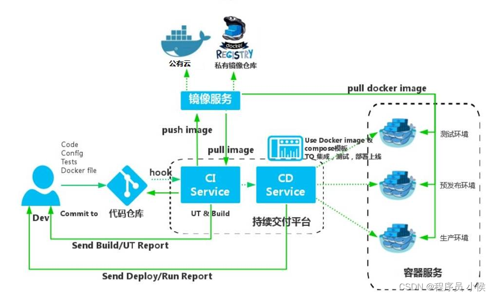 Docker在边缘计算中的崭露头角：探索容器技术如何驱动边缘计算的新浪潮