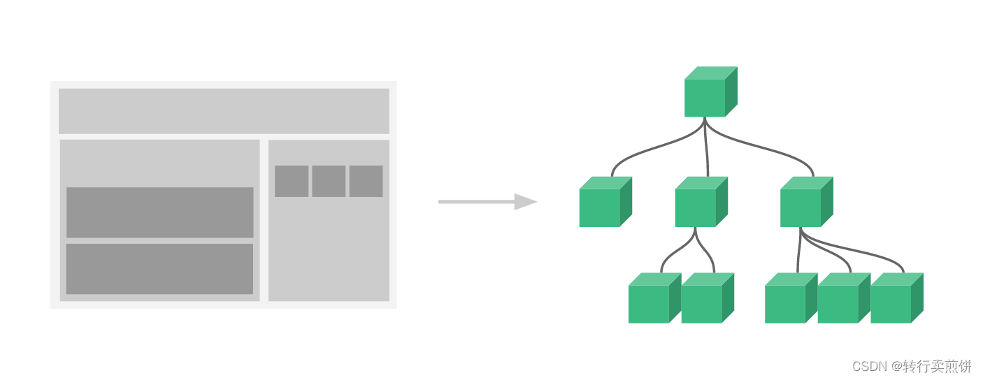 Vue.js的快速入门（Vue、axios、node、js、npm、wepback的快速入门）