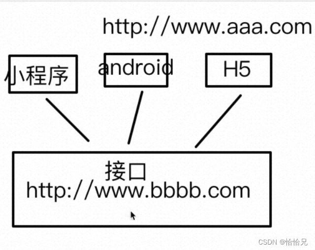 实现跨域的几种方式