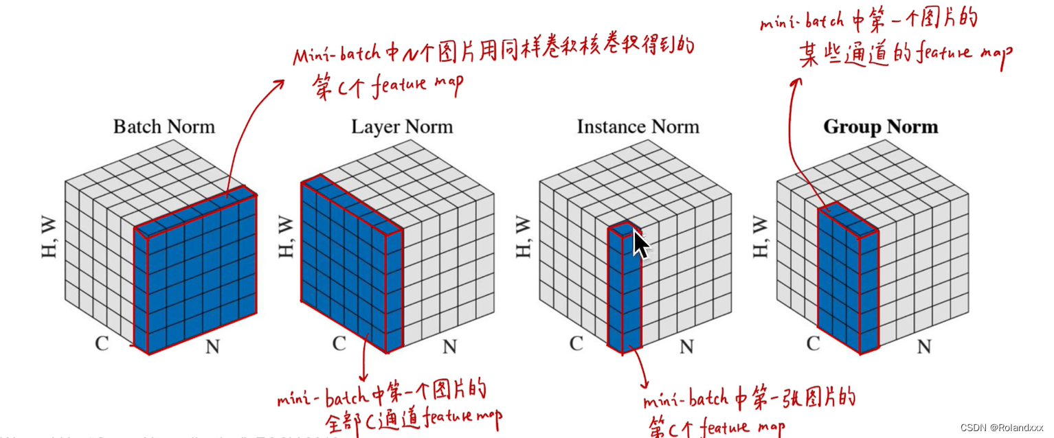 特征归一化(Normalization)和Batch Normalization的理解