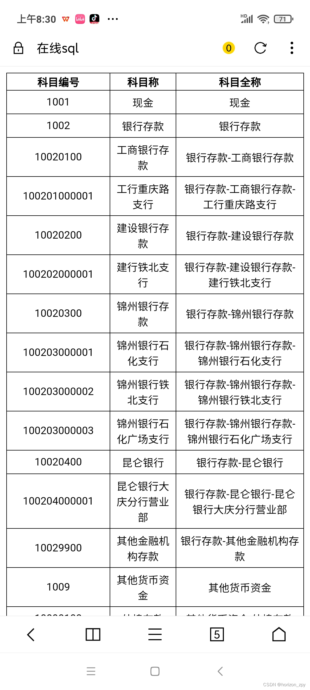 递归sql查询完整科目名称