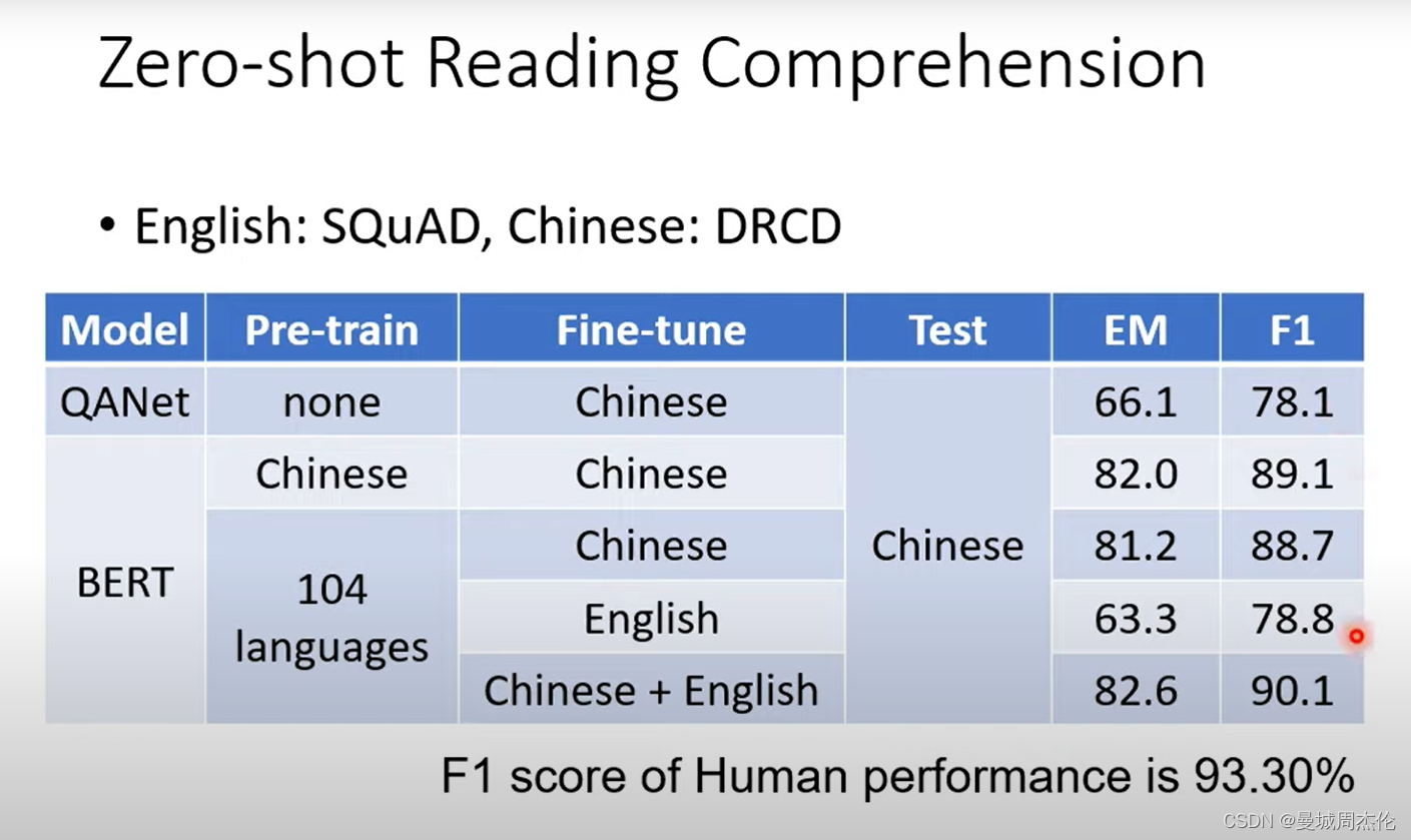 [外链图片转存失败,源站可能有防盗链机制,建议将图片保存下来直接上传(img-9wTLjSrC-1692627057898)(image/11_BERT/1692096721900.png)]