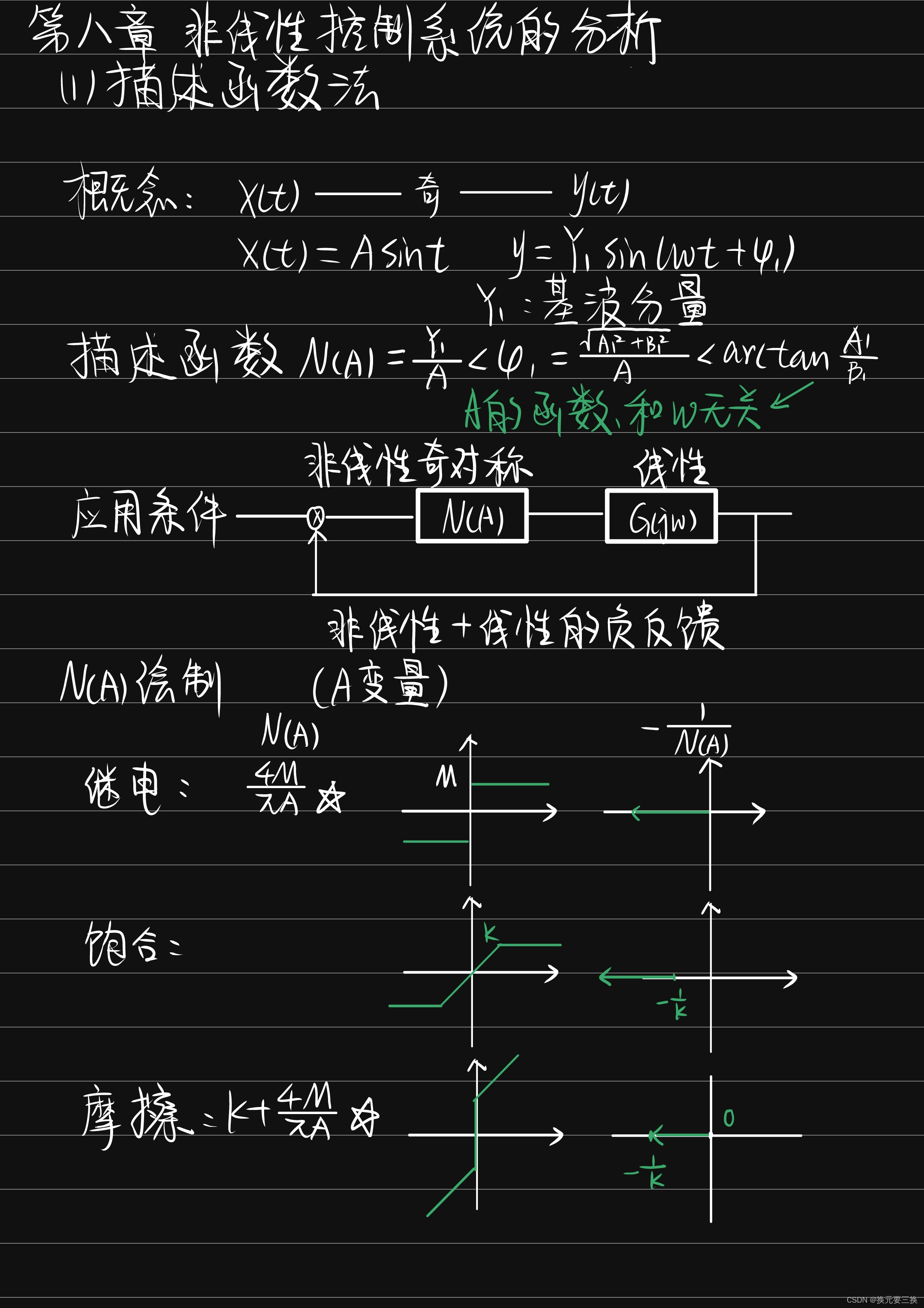 描述函数法