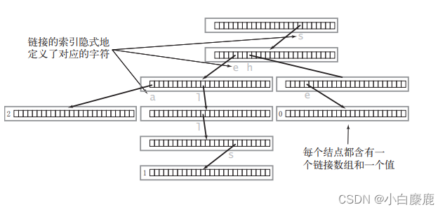 字典树（Trie/前缀树）详解