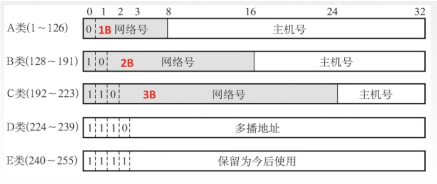 [外链图片转存失败,源站可能有防盗链机制,建议将图片保存下来直接上传(img-vcm90Mab-1644313549486)(C:\Users\user\AppData\Roaming\Typora\typora-user-images\image-20220208164812535.png)]