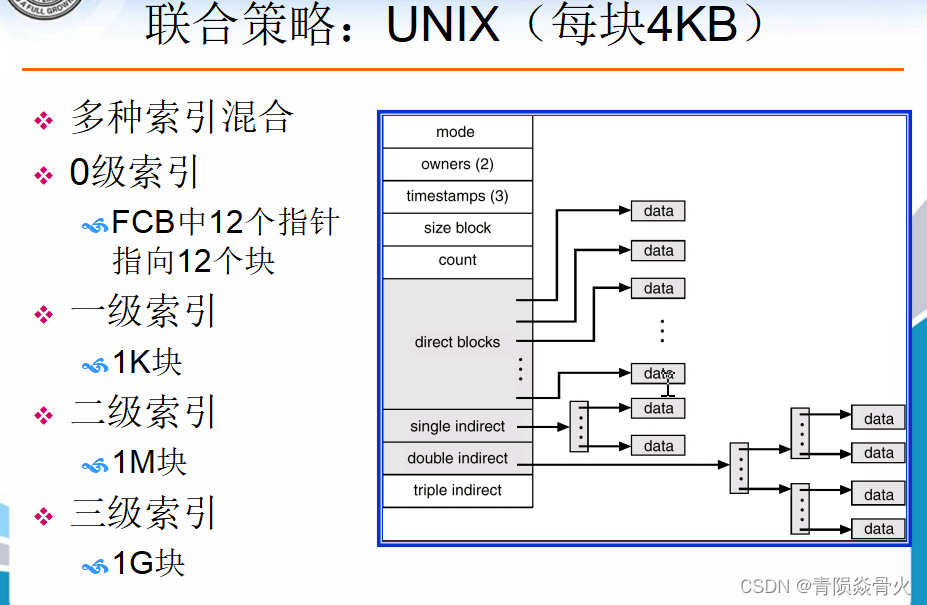 [外链图片转存失败,源站可能有防盗链机制,建议将图片保存下来直接上传(img-ve9W3Khr-1641540972516)(E:\文档和PPT\大三课程学习\操作系统\Pictures\第十一章\混合索引方式.png)]