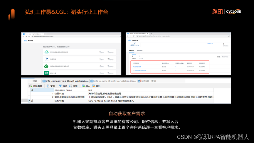 弘玑Cyclone2022年产品发布会：人人可用的数字化工作平台——弘玑工作易