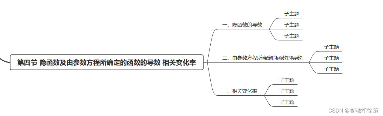 2.4 隐函数和参数方程的导数 相关变化率