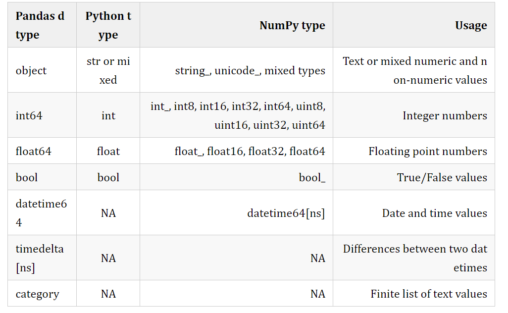 pandas-pandas-int64-int64-csdn