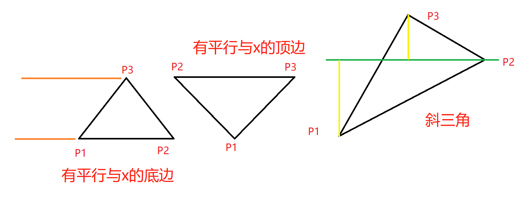 笔记--学习mini3d代码