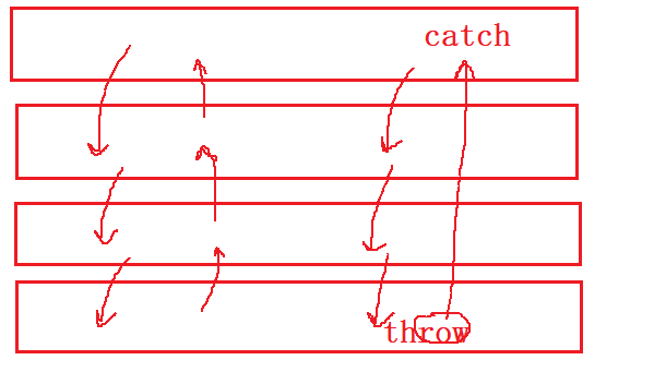 【C++】异常，你了解了吗？