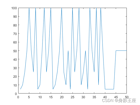 Multilevel Cooperative Coevolution for Large Scale Optimization