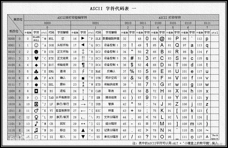 ASCII编码图片对照表