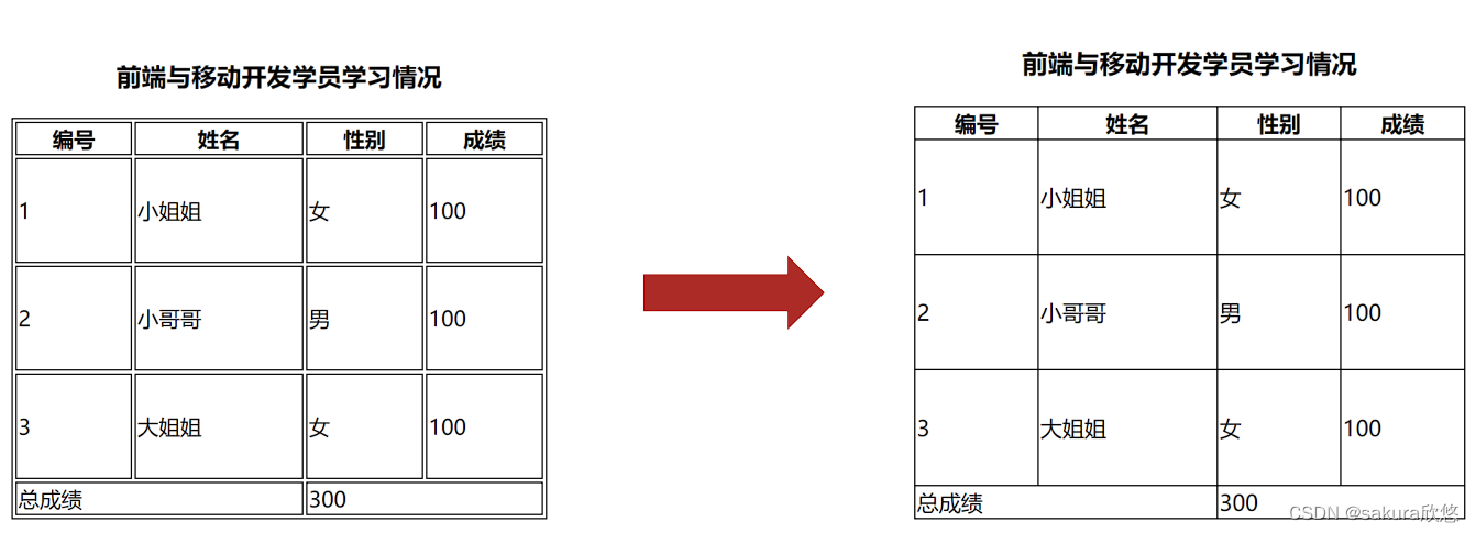 边框合并