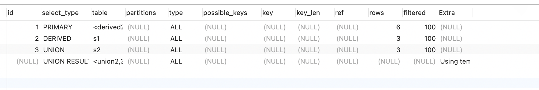 MySQL中Explain用法详解