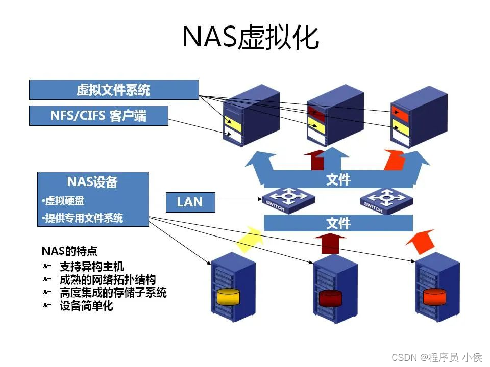 虚拟化技术:云计算发展的核心驱动力_云计算 虚拟化 原理-CSDN博客