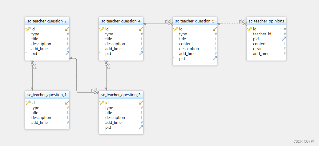 AndroidStudio-学习笔记之多级目录功能的设计与开发