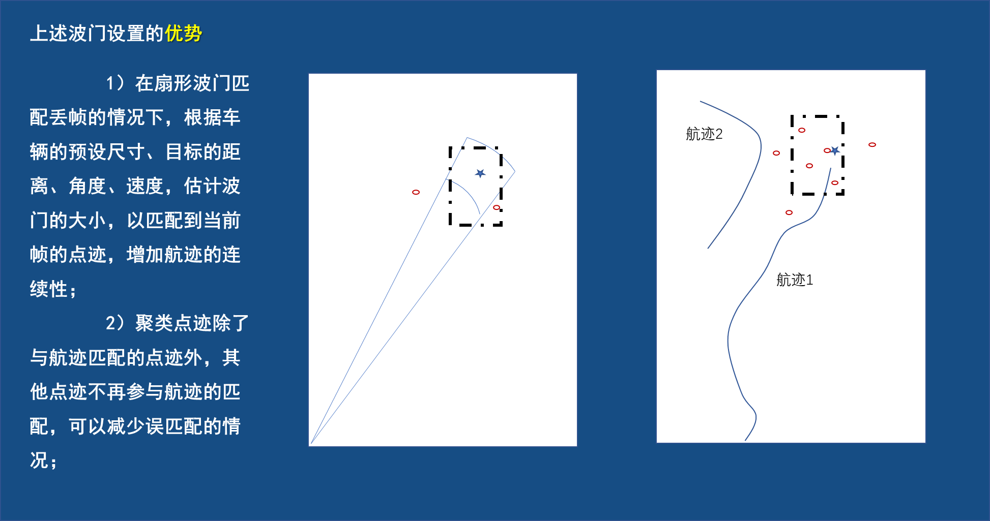 目标跟踪系列——点迹与航迹关联方法(基于Radar)_点迹关联-CSDN博客