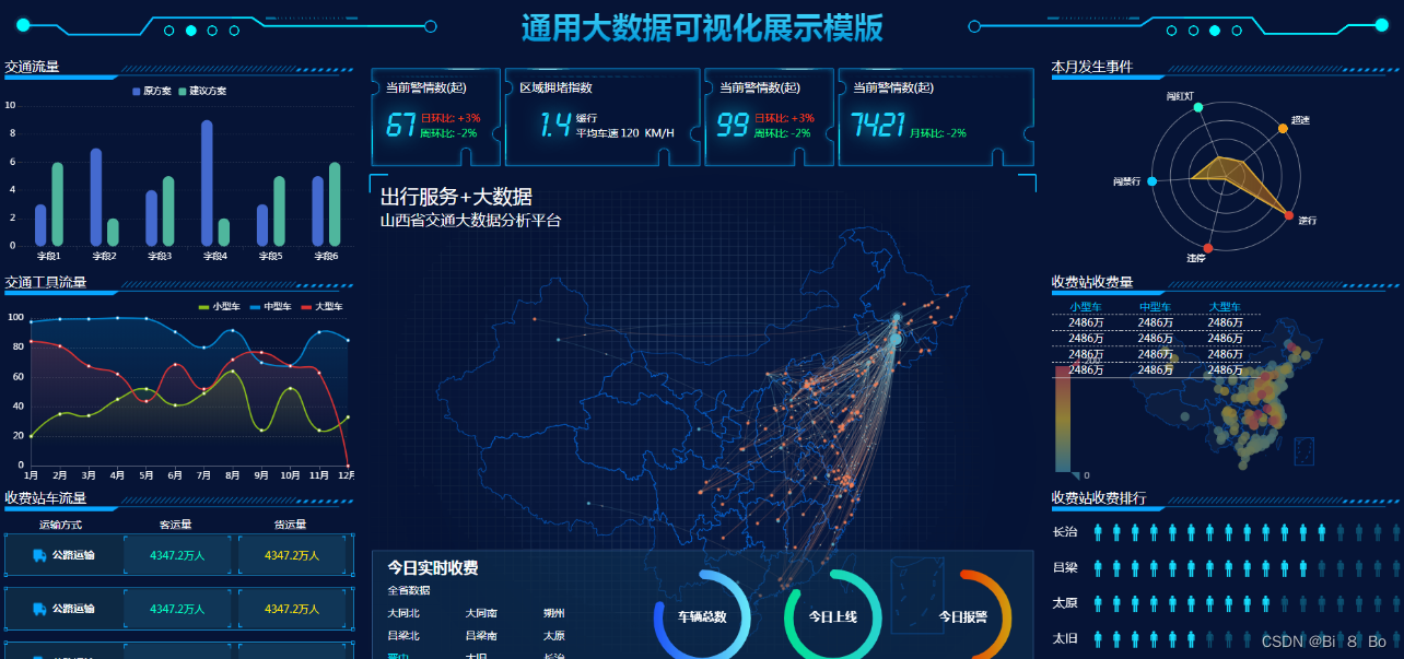 【技术er圣诞创意大赏】基于Flink的实时数据平台