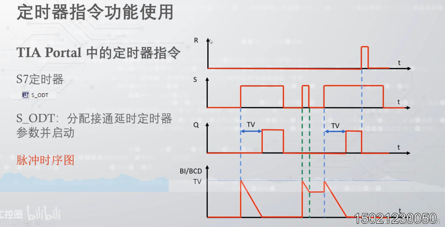 [工业自动化-20]：西门子S7-15xxx编程 - 软件编程 - 基本编程指令与梯形图基本元素：位逻辑指令、定时器指令、计数器指令、触发器指令