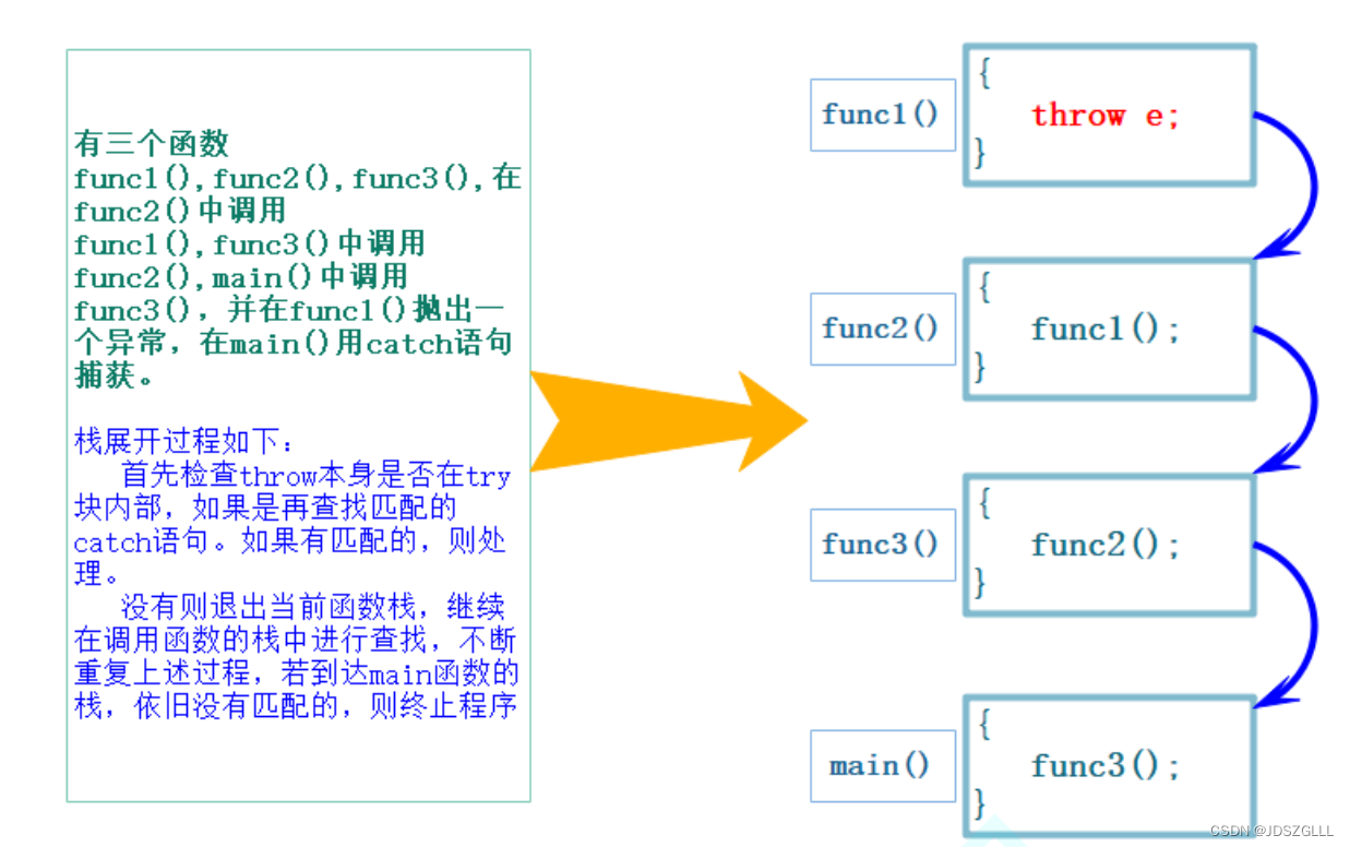 C++：异常