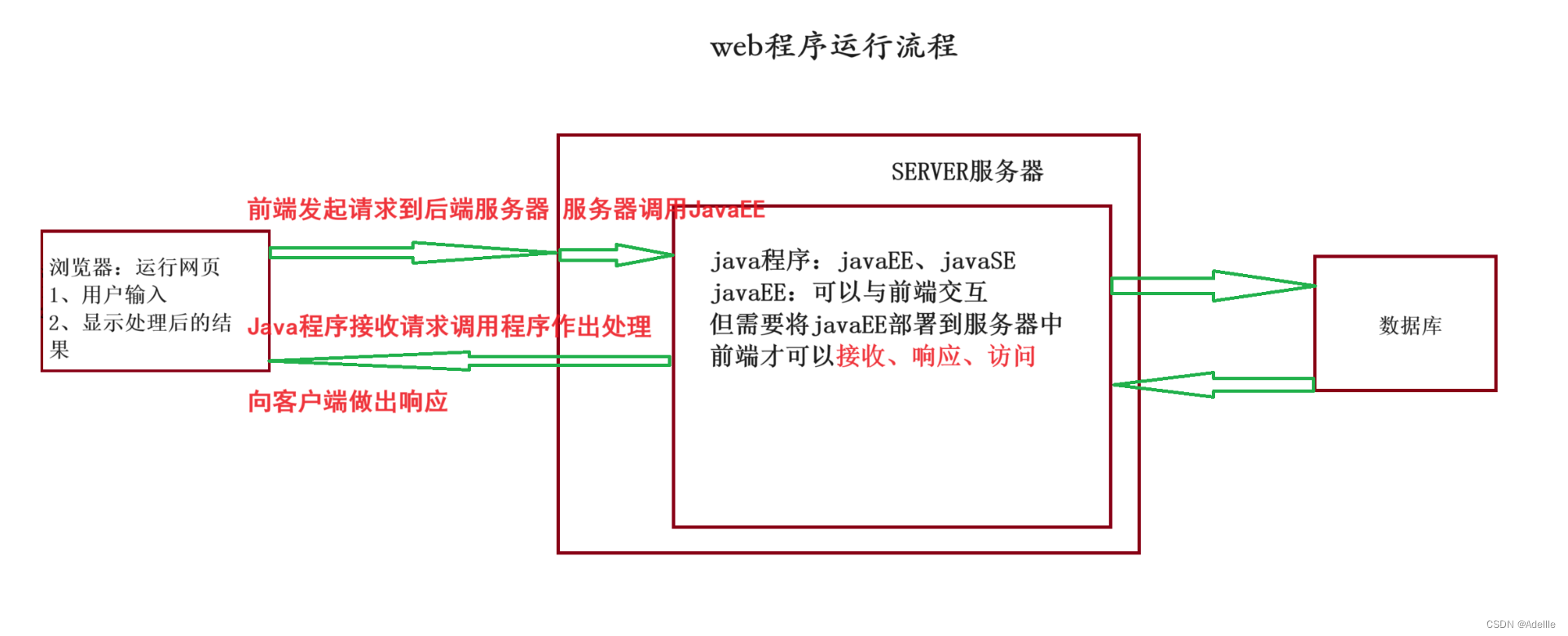 一些流程图（自用）