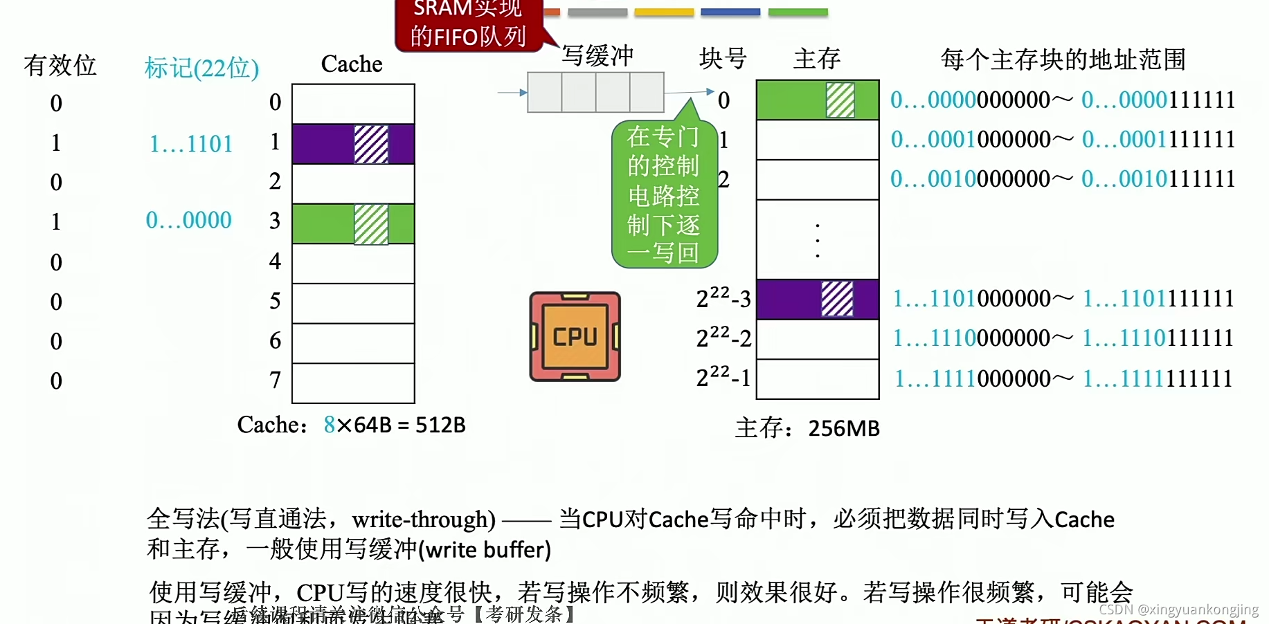 Floating Cache Cache的基本概念和原理-CSDN博客