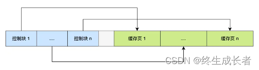 [外链图片转存失败,源站可能有防盗链机制,建议将图片保存下来直接上传(img-SJ0ZMqA3-1691669854945)(C:\Users\hp\AppData\Roaming\Typora\typora-user-images\image-20230810200153750.png)]