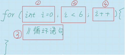 利用for循环深入理解i++和++i_for循环i++与++i_藿香正气水大人的博客